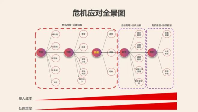 IM电竞 IM电竞官网企业常用的管理方法和手段有哪些(图4)