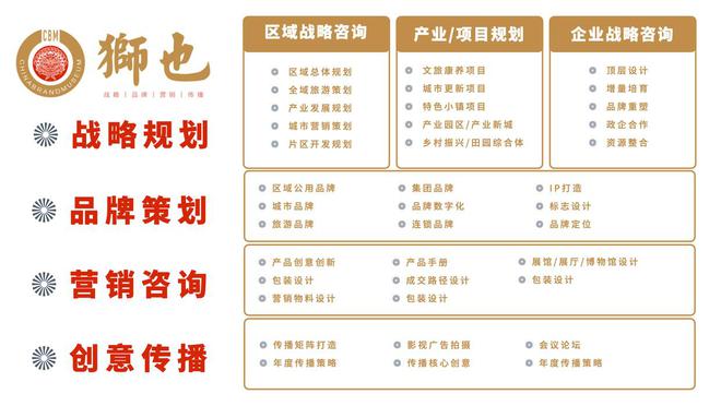 国内专业品牌战略咨询公司｜品牌策划公司｜营销策划排名IM电竞 竞猜 IM电竞娱乐