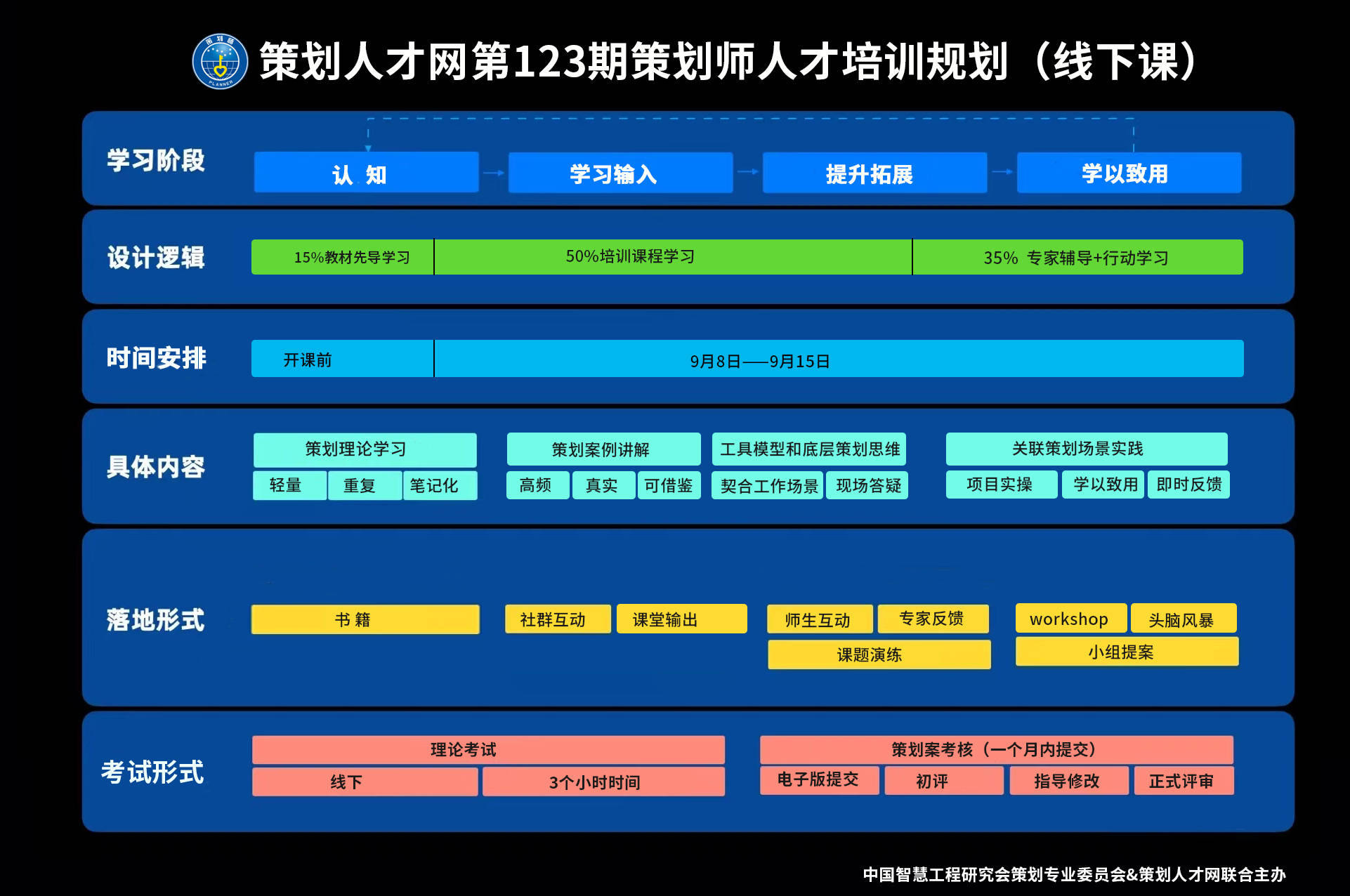 系统营销策划课程从思维到实战紧贴实际职业发展必修课程IM电竞 IM电竞官网