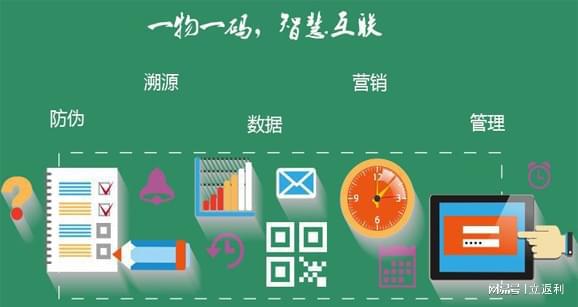 东方树叶一物一码营销方案IM电竞 APP IM电竞平台(图2)