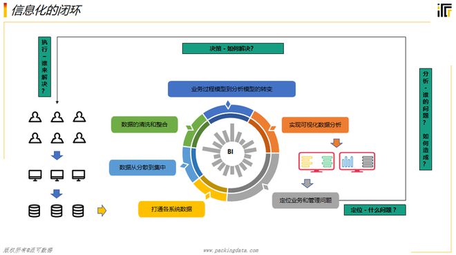 IM电竞 IM电竞网址数据管理是企业管理的上帝视角
