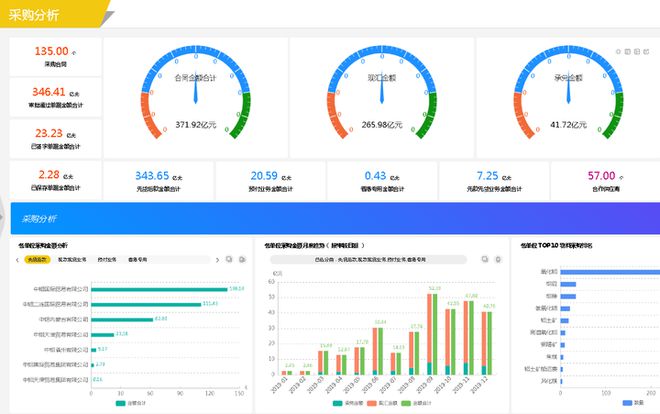 IM电竞 IM电竞网址数据管理是企业管理的上帝视角(图5)