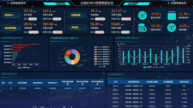 IM电竞 IM电竞网址数据管理是企业管理的上帝视角(图4)