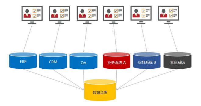 IM电竞 IM电竞网址数据管理是企业管理的上帝视角(图3)