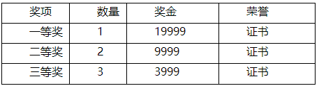 IM电竞 IM电竞网址探寻哪吒缘起重塑“哪吒精神”青年人眼中的TA是何模样？不服就来参赛！(图2)