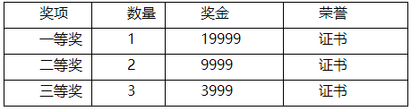 IM电竞 IM电竞网址探寻哪吒缘起重塑“哪吒精神”青年人眼中的TA是何模样？不服就来参赛！(图3)