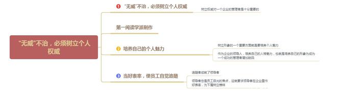IM电竞 IM电竞APP 下载会管理不如会管人人不如会用人企业管人用人之道干货(图2)