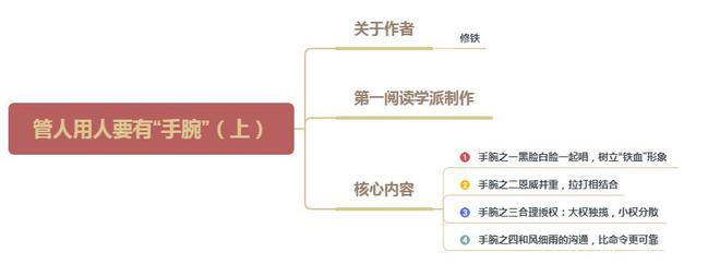 IM电竞 IM电竞APP 下载会管理不如会管人人不如会用人企业管人用人之道干货