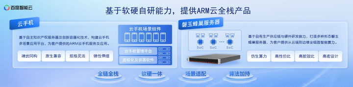 IM电竞 IM电竞网址百度ARM云八年磨一剑深耕云手机九大业务场景(图2)