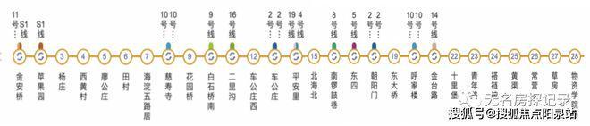保利璟山和煦即将揭开神秘面纱！石IM电竞 APP IM电竞平台景山最具潜力楼盘会再创奇迹？(图12)