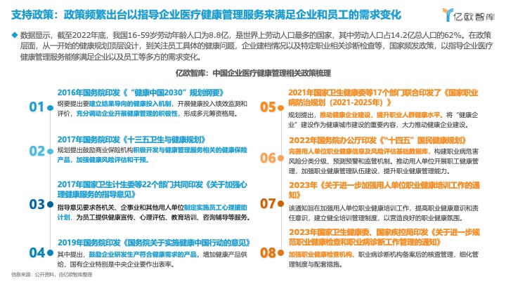 助力IM电竞 APP IM电竞平台企业健康管理服务升级 亿欧智库发布行业白皮书