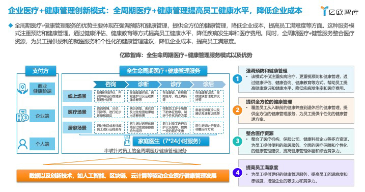 助力IM电竞 APP IM电竞平台企业健康管理服务升级 亿欧智库发布行业白皮书(图2)