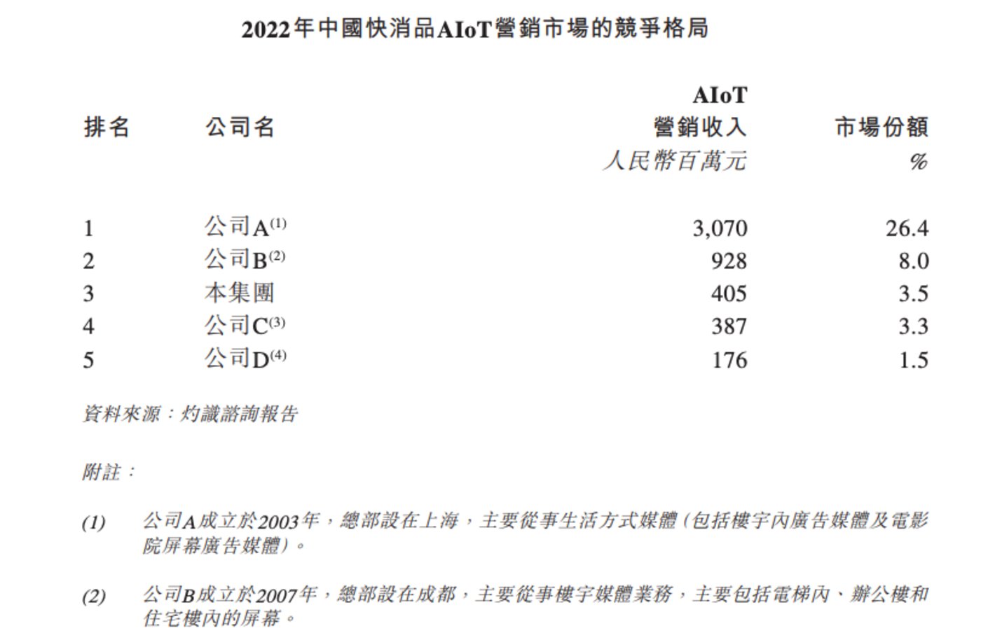 趣致集团港股IPO：上半年扭亏为盈IM电竞 竞猜 IM电竞娱乐净利约6500万(图1)