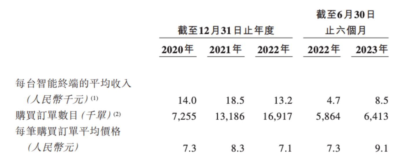 趣致集团港股IPO：上半年扭亏为盈IM电竞 竞猜 IM电竞娱乐净利约6500万(图4)
