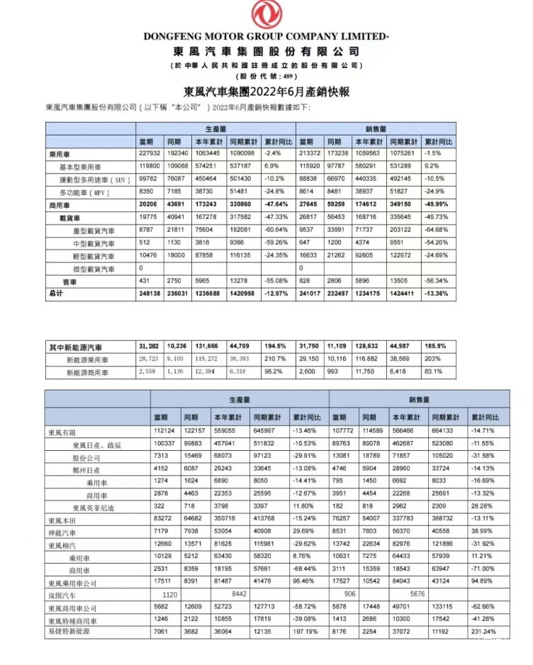 东IM电竞 竞猜 IM电竞娱乐风风神取得历史最佳6月销量成绩背后的掌舵人功不可没