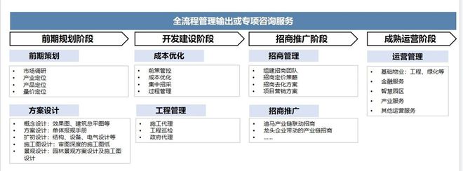 IM电竞 竞猜 IM电竞娱乐东原集团：“建管服”打造差异化全周期服务模式(图5)