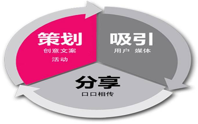 IM电竞产品营销策划方案怎么写？一个产品营销策划方案模板-中小企业实战军师刘孙亮(图1)