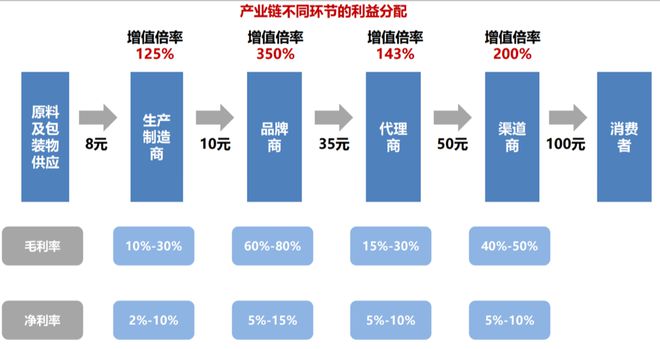 IM电竞李佳琪崩塌后国货美妆龙头上海家化该何去何从？(图1)