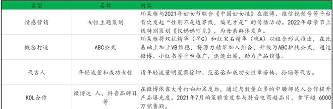 IM电竞李佳琪崩塌后国货美妆龙头上海家化该何去何从？(图3)