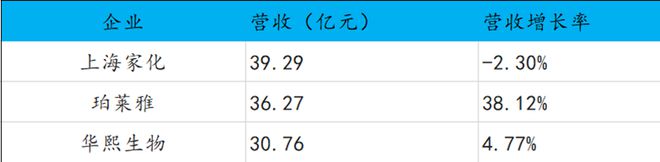 IM电竞李佳琪崩塌后国货美妆龙头上海家化该何去何从？(图2)