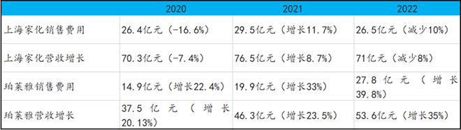 IM电竞李佳琪崩塌后国货美妆龙头上海家化该何去何从？(图6)