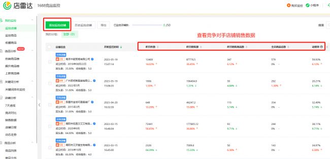 IM电竞店雷达：1688竞品数据分析和爆款货源选品工具！(图5)