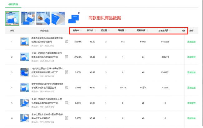 IM电竞店雷达：1688竞品数据分析和爆款货源选品工具！(图4)