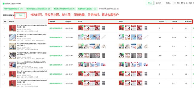 IM电竞店雷达：1688竞品数据分析和爆款货源选品工具！(图8)
