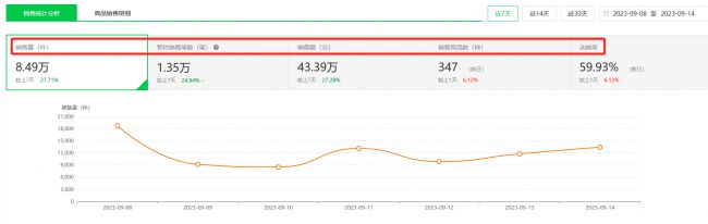 IM电竞店雷达：1688竞品数据分析和爆款货源选品工具！(图7)