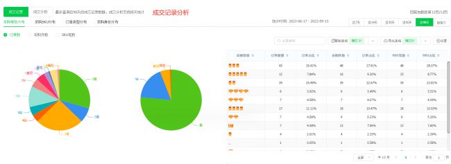 IM电竞店雷达：1688竞品数据分析和爆款货源选品工具！(图12)
