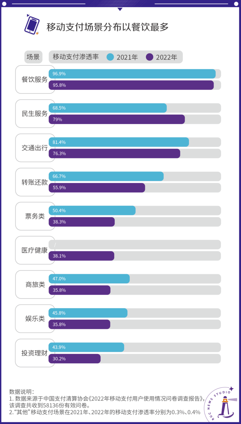 人在线下还得扫码点单？IM电竞