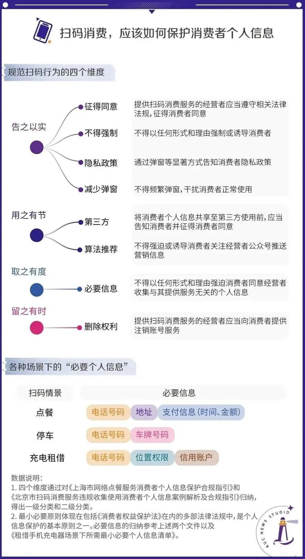 人在线下还得扫码点单？IM电竞(图4)