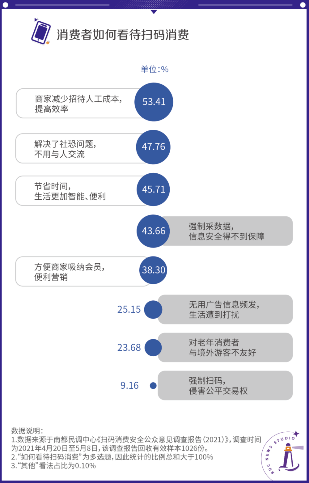 人在线下还得扫码点单？IM电竞(图2)