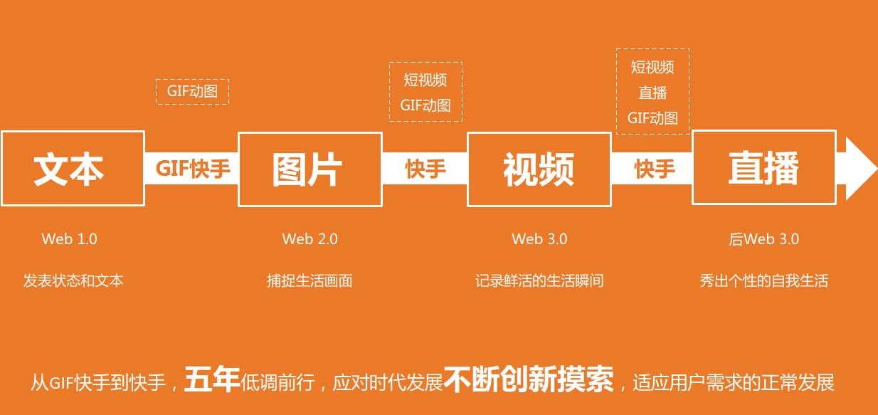 IM电竞营销策划：”快手品牌营销策划建议案“（附下载）