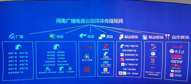 河南广播电视台全媒体营销策划中心于2020年正式成立IM电竞(图4)