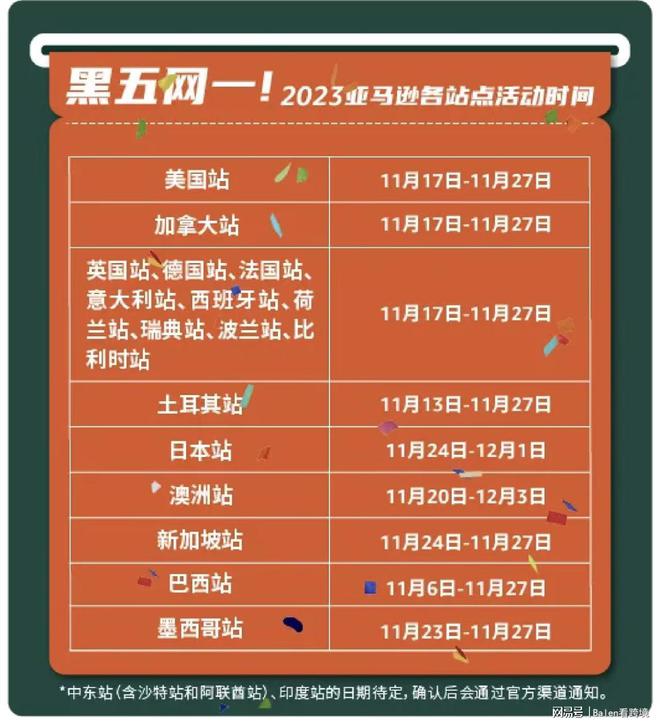 2023黑五网一时间已定！跨境电商亚马逊、ebIM电竞ay营销方案全攻略(图2)