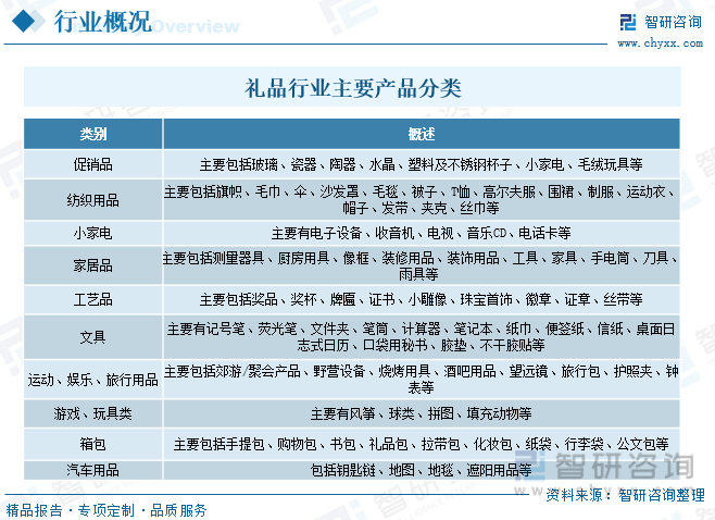 IM电竞2023年中国礼品行业全景速览：个性化创意礼品更受消费者追捧[图]