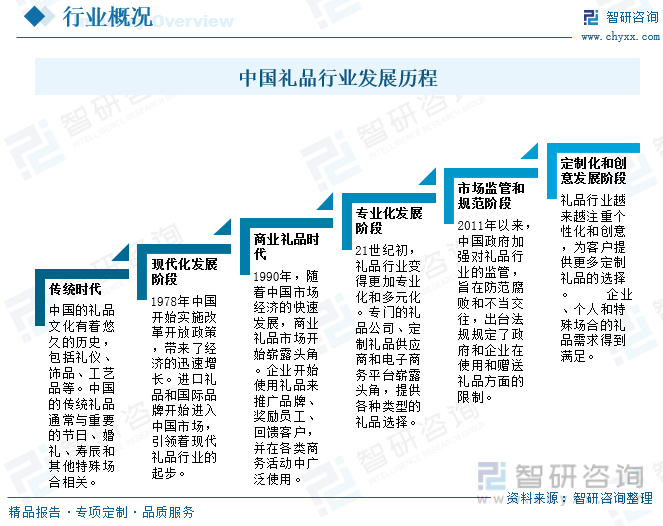 IM电竞2023年中国礼品行业全景速览：个性化创意礼品更受消费者追捧[图](图2)