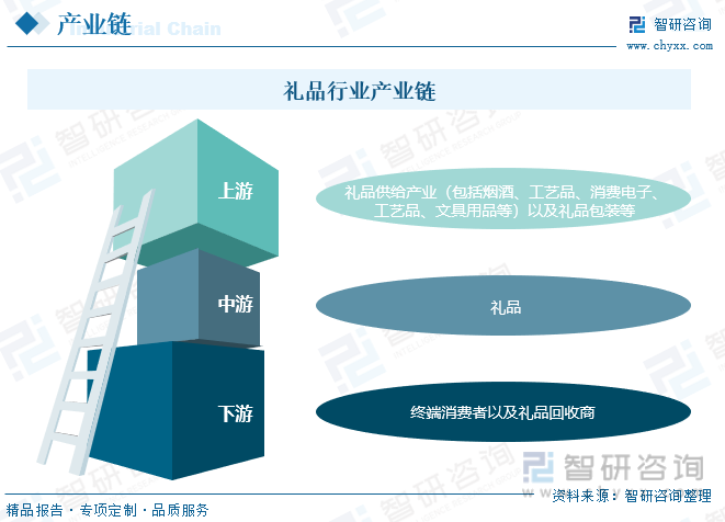 IM电竞2023年中国礼品行业全景速览：个性化创意礼品更受消费者追捧[图](图3)