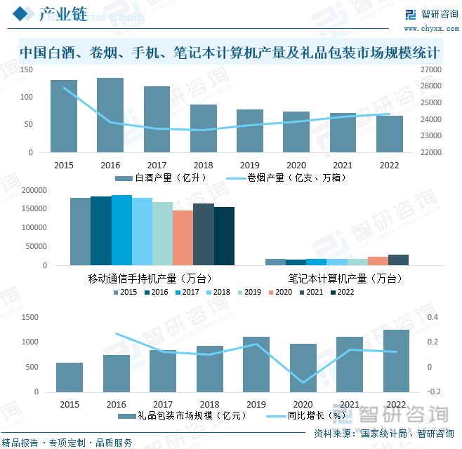IM电竞2023年中国礼品行业全景速览：个性化创意礼品更受消费者追捧[图](图4)