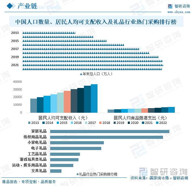 IM电竞2023年中国礼品行业全景速览：个性化创意礼品更受消费者追捧[图](图5)