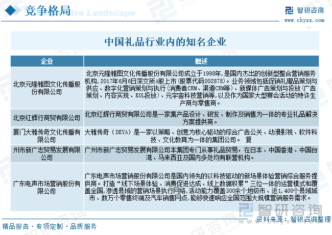 IM电竞2023年中国礼品行业全景速览：个性化创意礼品更受消费者追捧[图](图8)