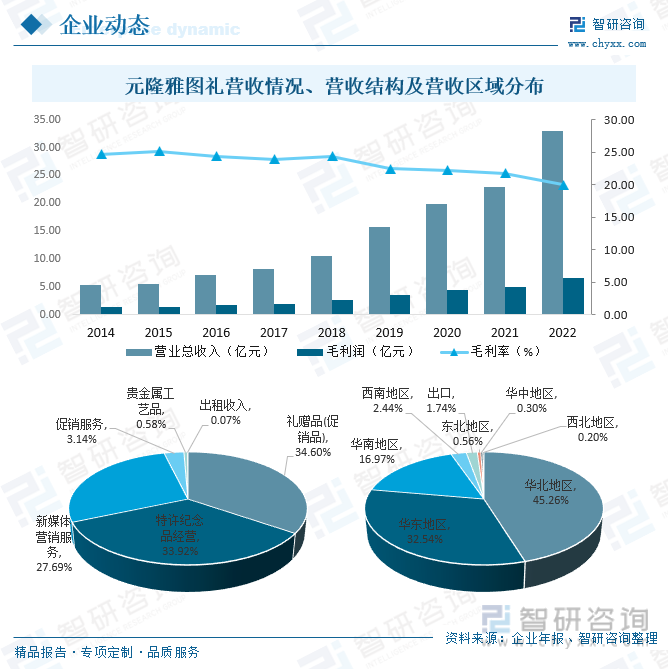IM电竞2023年中国礼品行业全景速览：个性化创意礼品更受消费者追捧[图](图9)