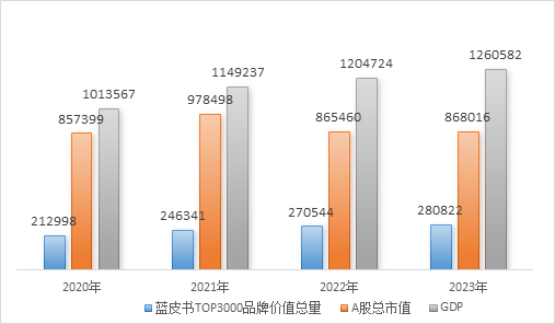 IM电竞专访清华大学经济管理学院中国企业研究中心主任赵平教授：提升品牌价值是上市公司市值管理基础(图2)