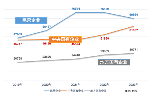 IM电竞专访清华大学经济管理学院中国企业研究中心主任赵平教授：提升品牌价值是上市公司市值管理基础(图3)