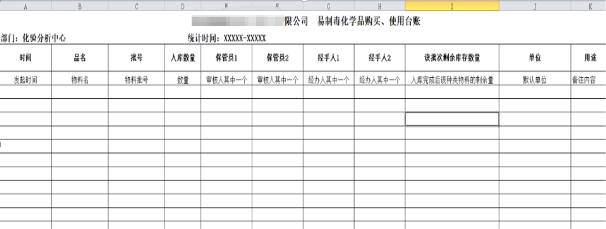 IM电竞SW-LIMS实现化工企业危险化学品信息化管理(图1)