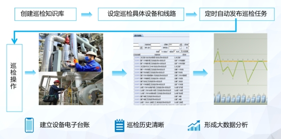 IM电竞SW-LIMS实现化工企业危险化学品信息化管理(图3)