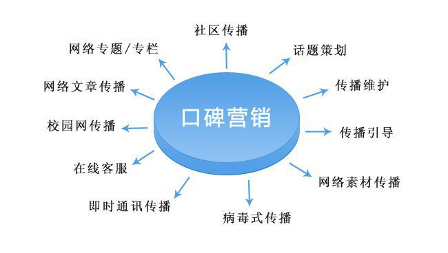 做好营IM电竞销策划必须要懂得这十个步骤(图2)
