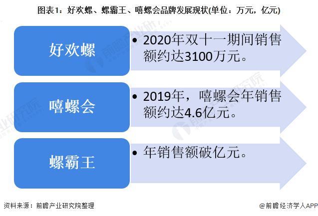2024年十大最火螺蛳IM电竞粉品牌一览谁没有添加“增臭剂”？