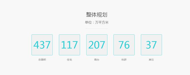 『官方』普陀中环IM电竞云悦府售楼处发布：三轨交+醇熟配套+双国企匠造(图9)